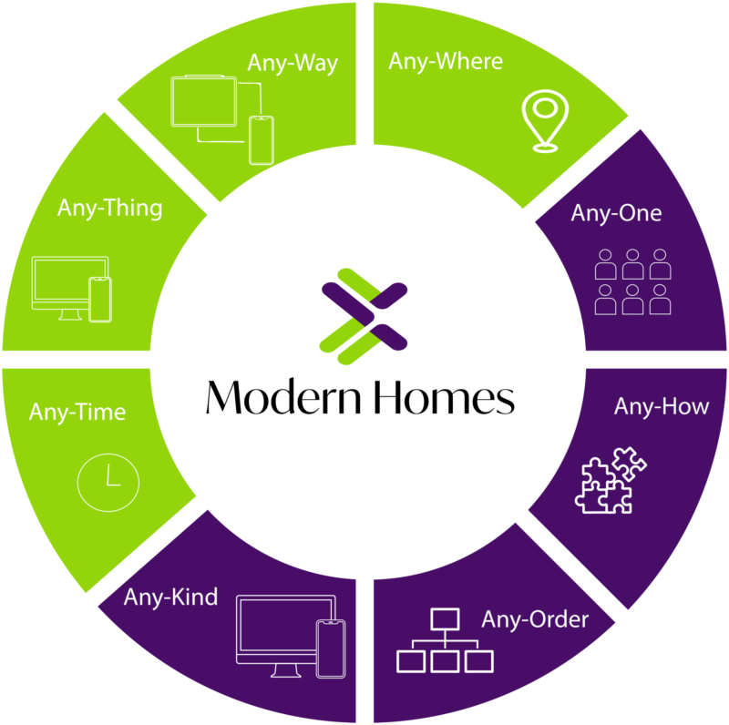 iot-home